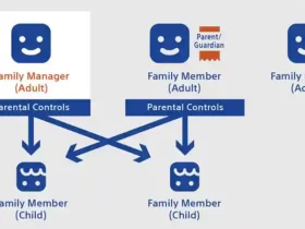 How to set up family accounts on PSN